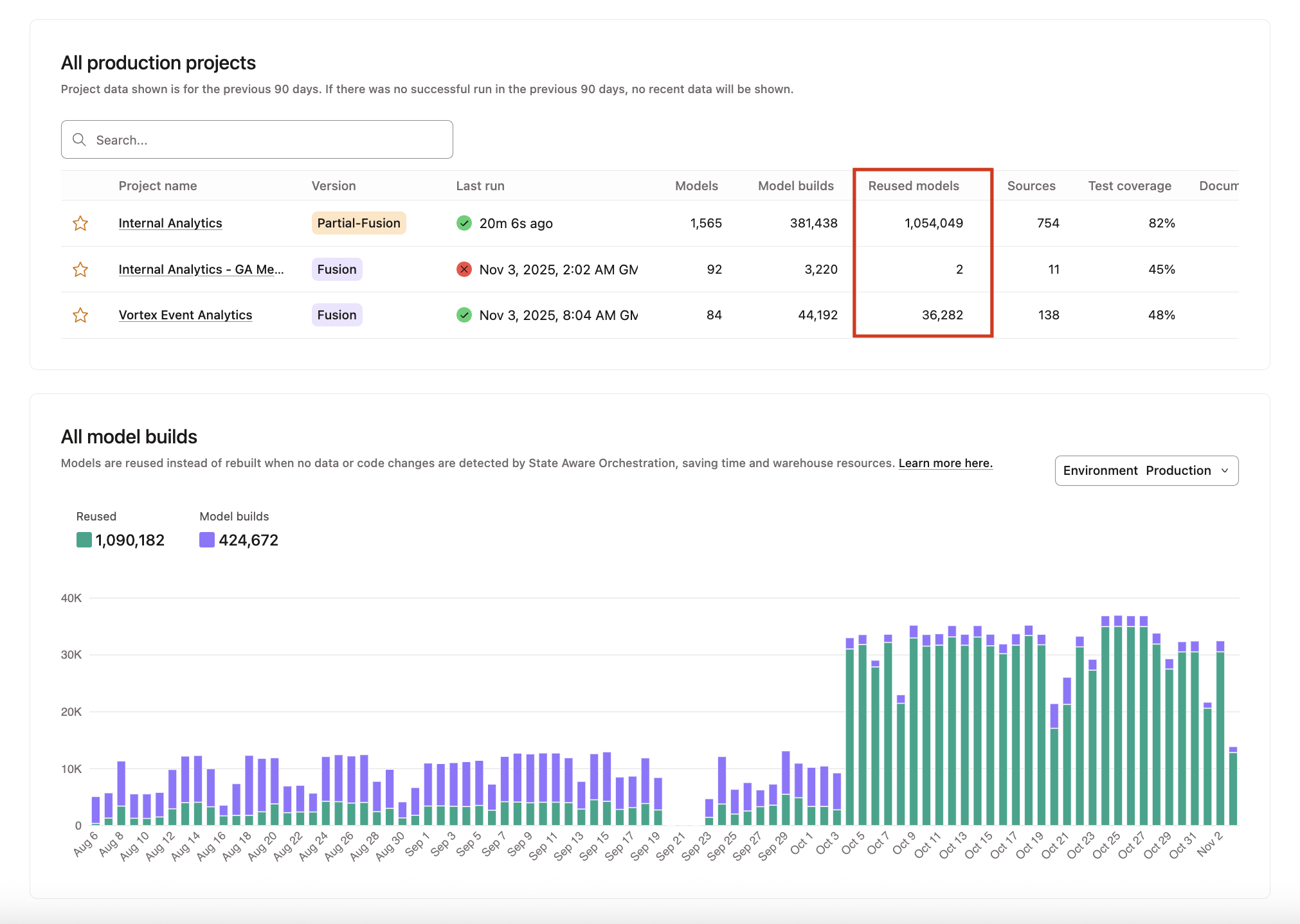 View reused models count per project in the Accounts home page